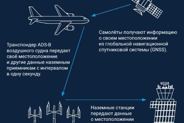 Переход на кракен