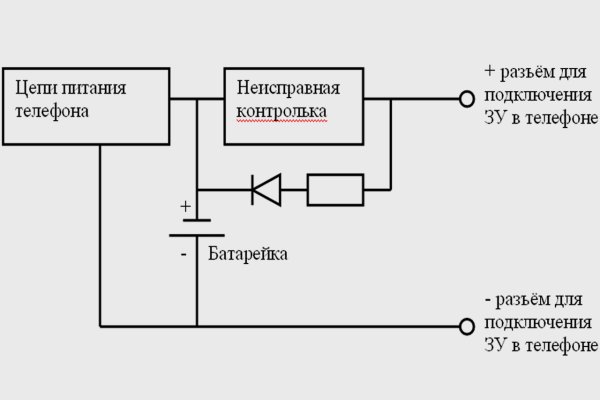 Маркет кракен маркетплейс