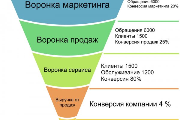 Кракен ссылка официальная в тор