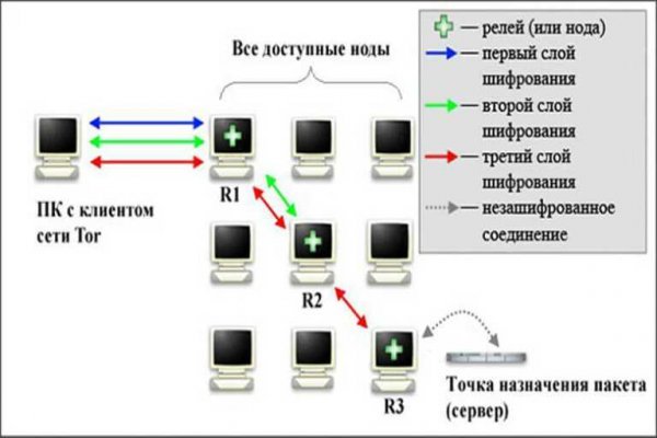 Даркнет ссылка