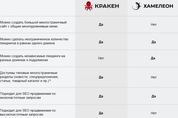 Кракен топ